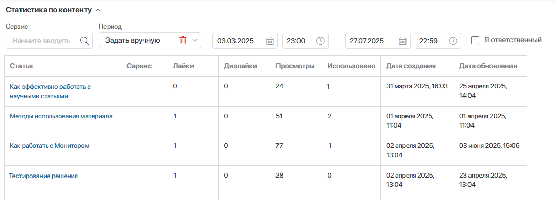 Динамика по контенту в ELMA365 Клиентский сервис
