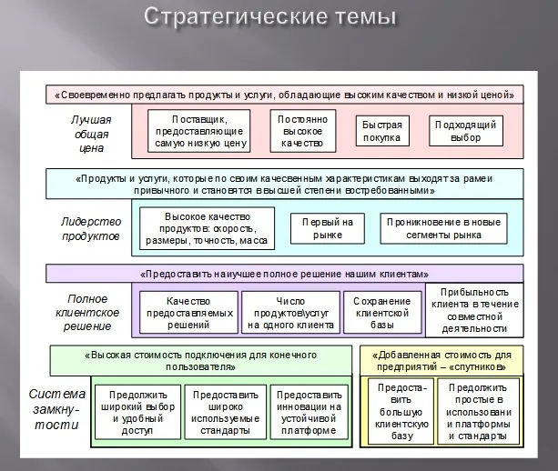 Стратегические темы Стратегические темы