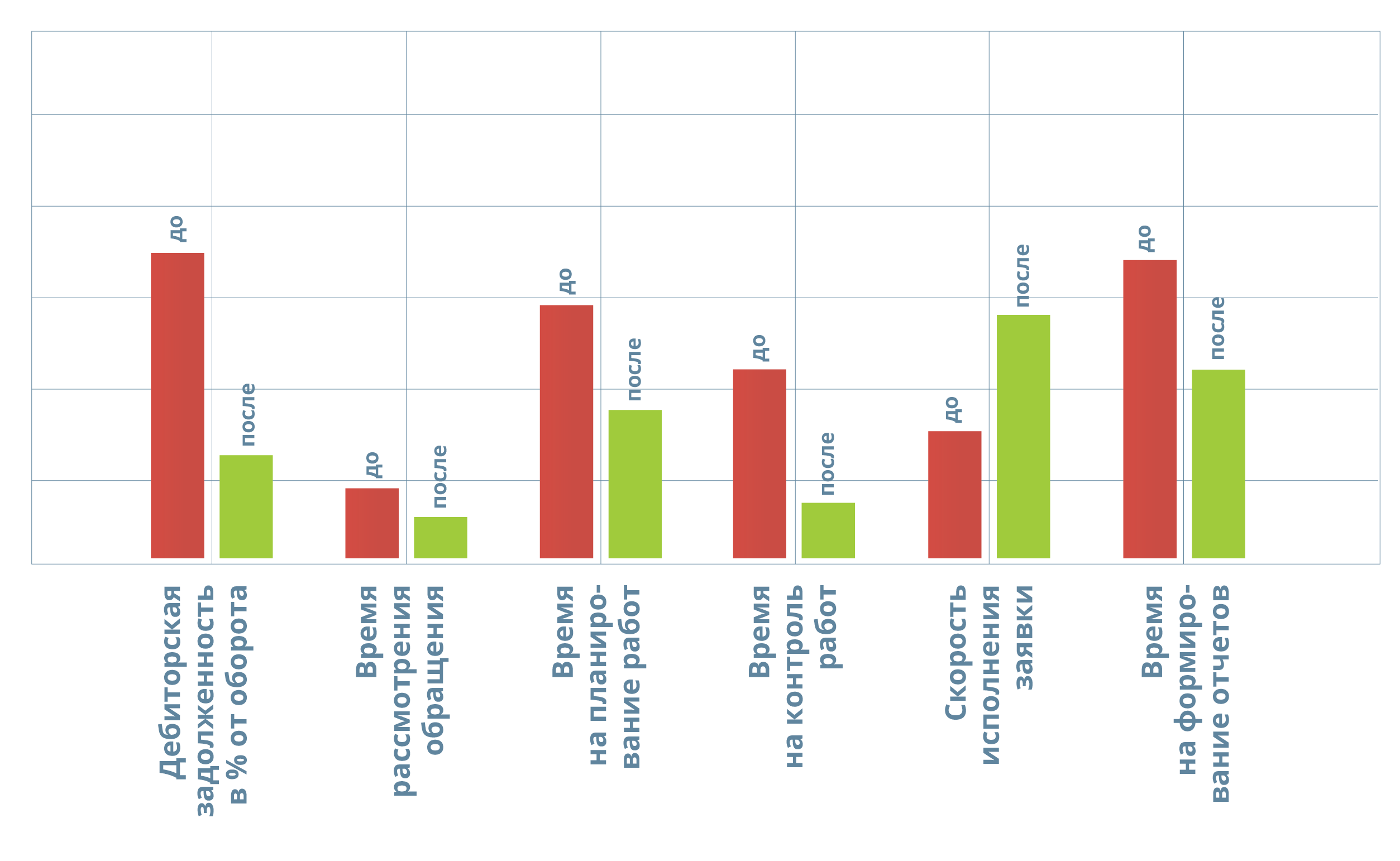 Результаты внедрения системы ELMA