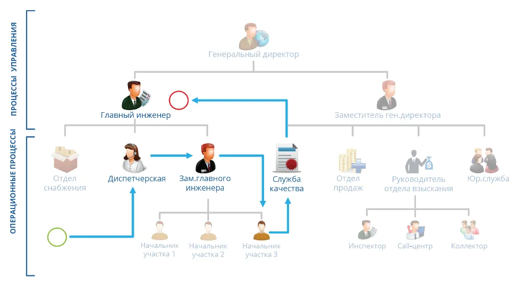 Как работает автоматизация процессов в ЖКХ Как работает автоматизация процессов в ЖКХ