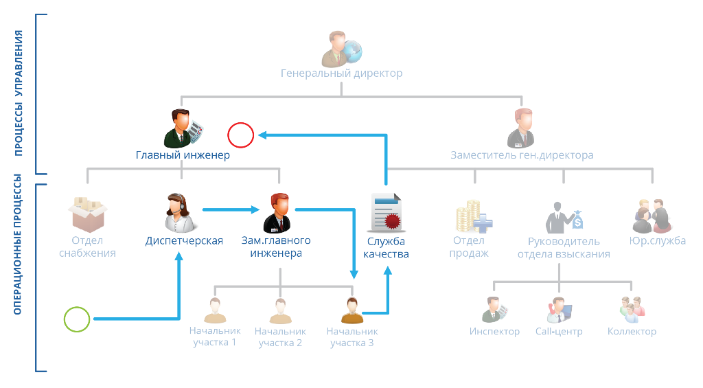 Как работает автоматизация процессов в ЖКХ