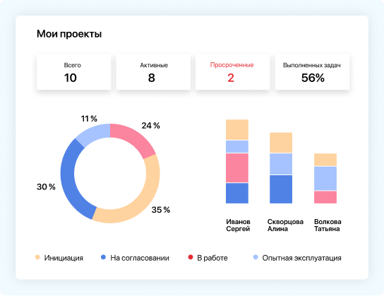 Возможности ELMA365 Проекты