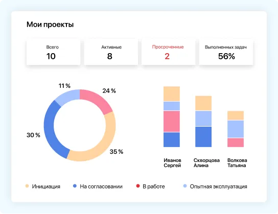 Возможности ELMA365 Проекты