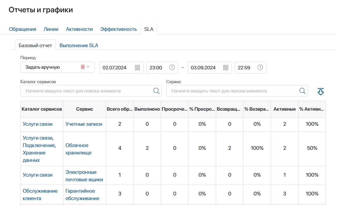 Аналитика нарушения SLA в ELMA365 Клиентский сервис