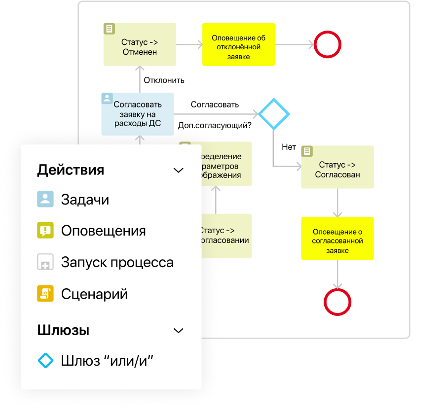 Быстрая адаптация Быстрая адаптация