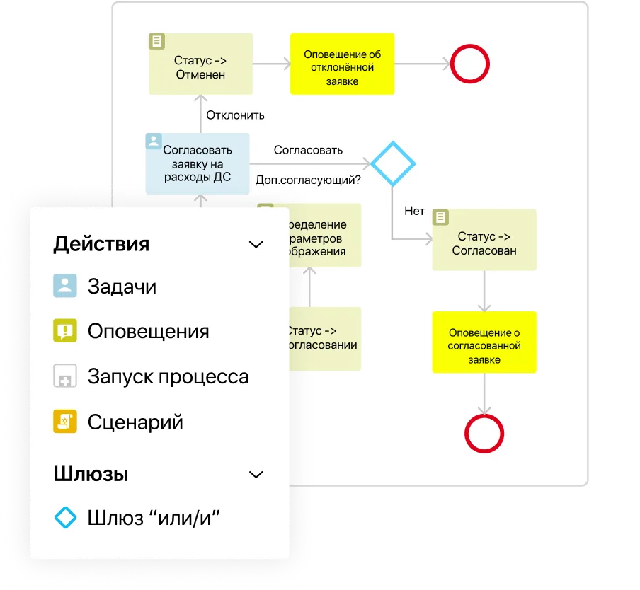 Быстрая адаптация