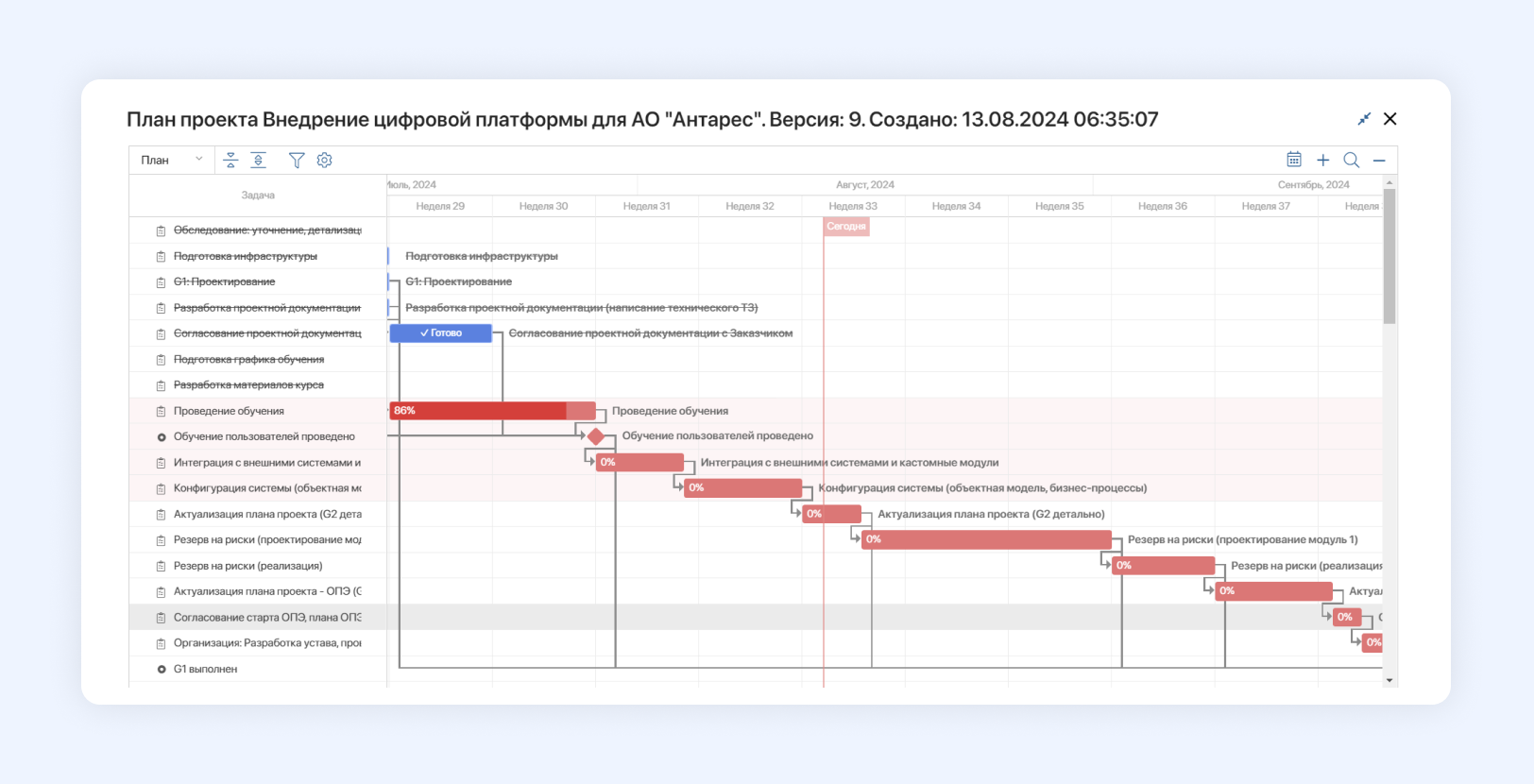 Критический путь проекта в ELMA365 Проекты