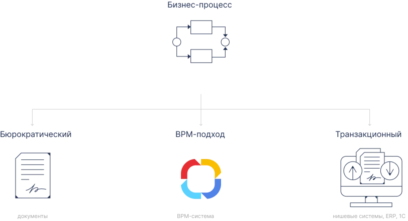 Подходы к автоматизации документооборота