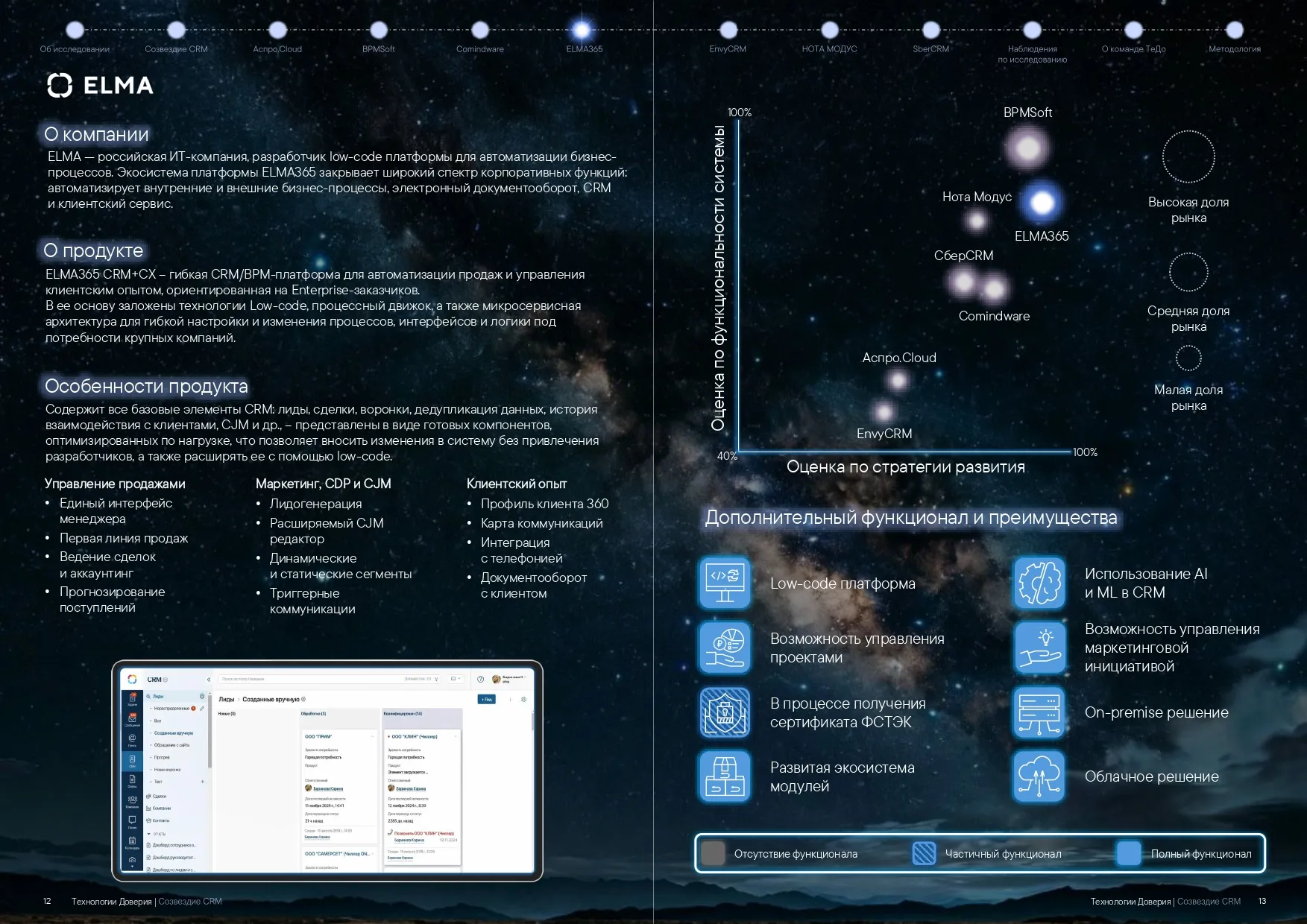 ELMA365 CRM+CX Созвездие CRM
