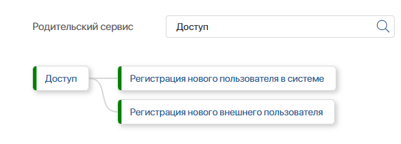 Иерархия сервисов в ELMA365 Клиентский сервис Иерархия сервисов в ELMA365 Клиентский сервис