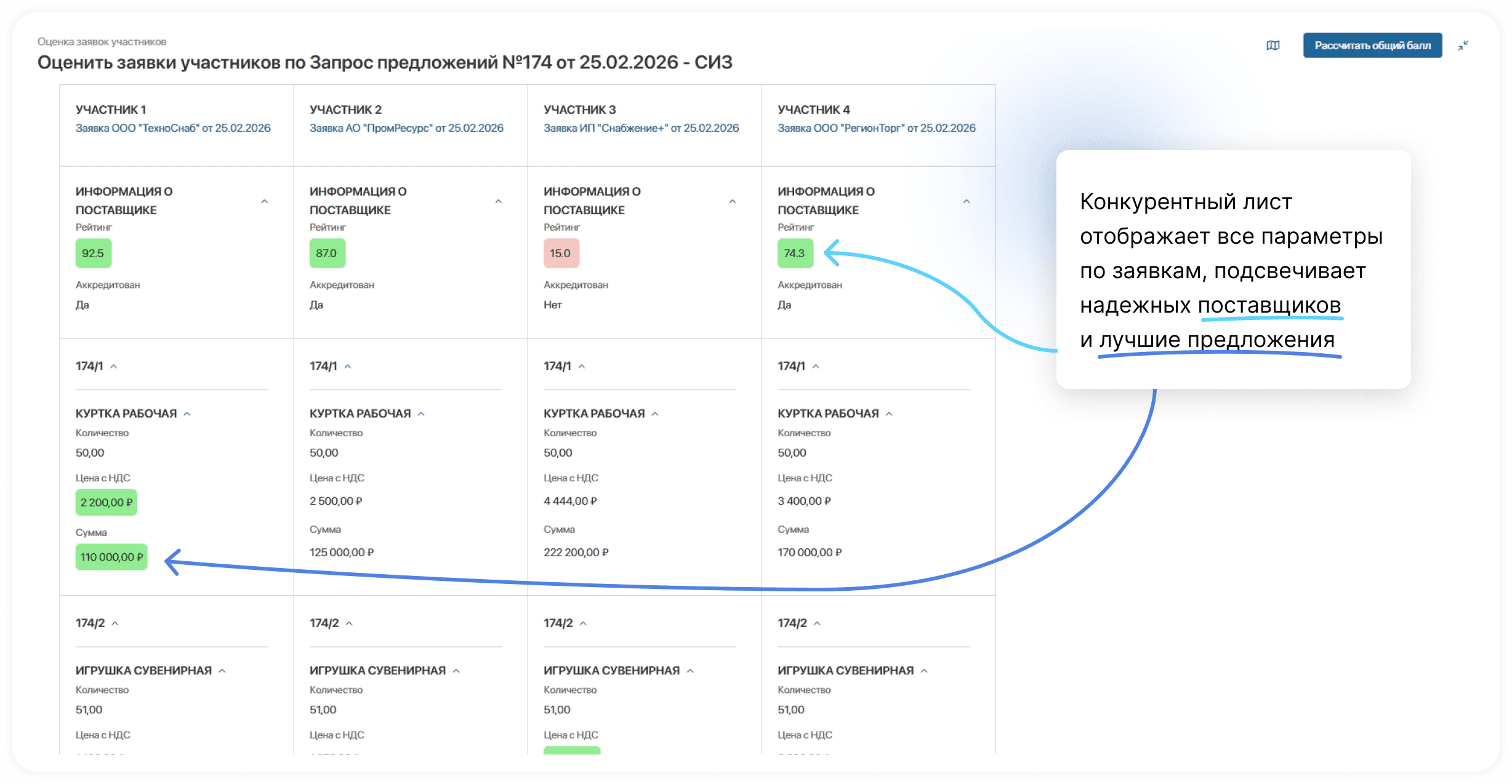 Новый виджет конкурентного листа — ELMA365 Закупки 