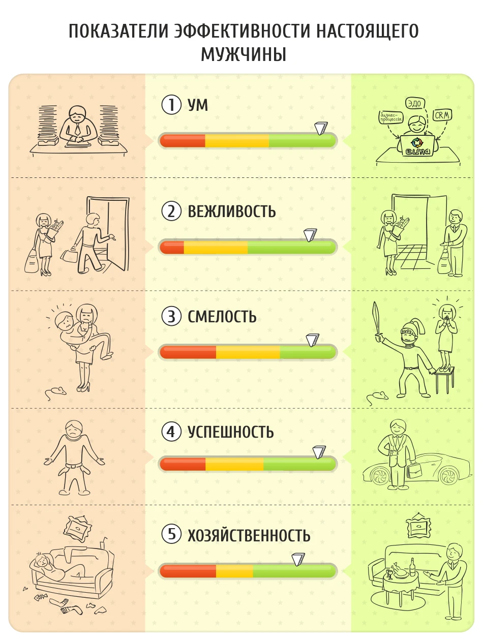 23 февраля KPI мужчины