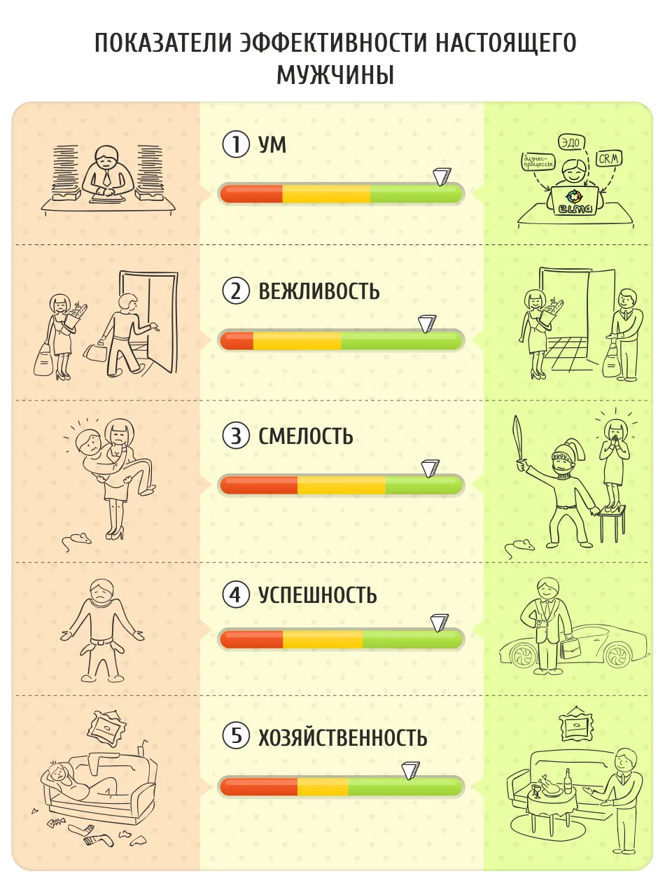 23 февраля KPI мужчины