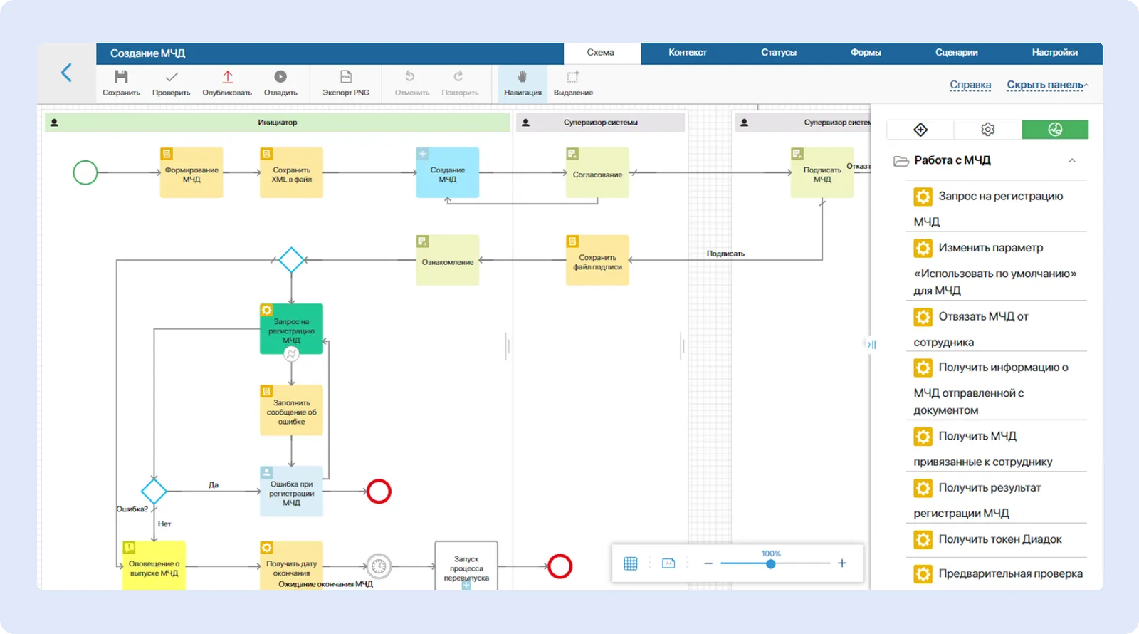 бизнес-процессы состоят из готовых low-code блоков