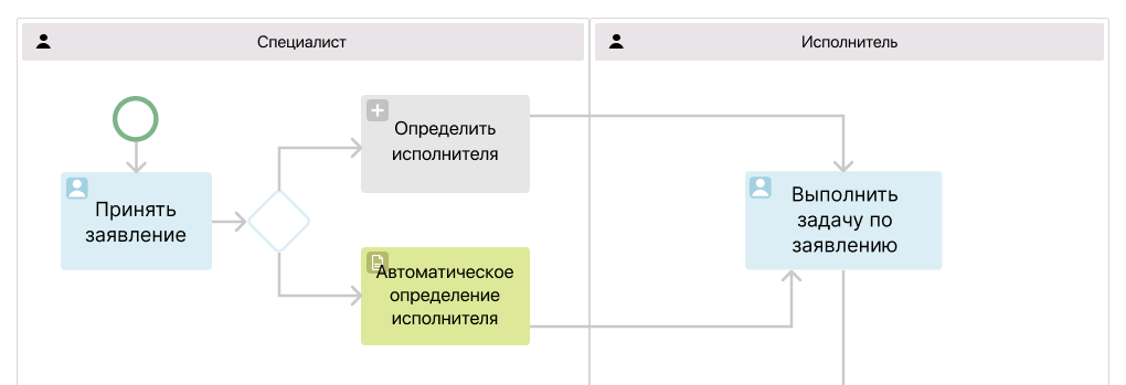 Обработка заявления клиента после реинжиниринга