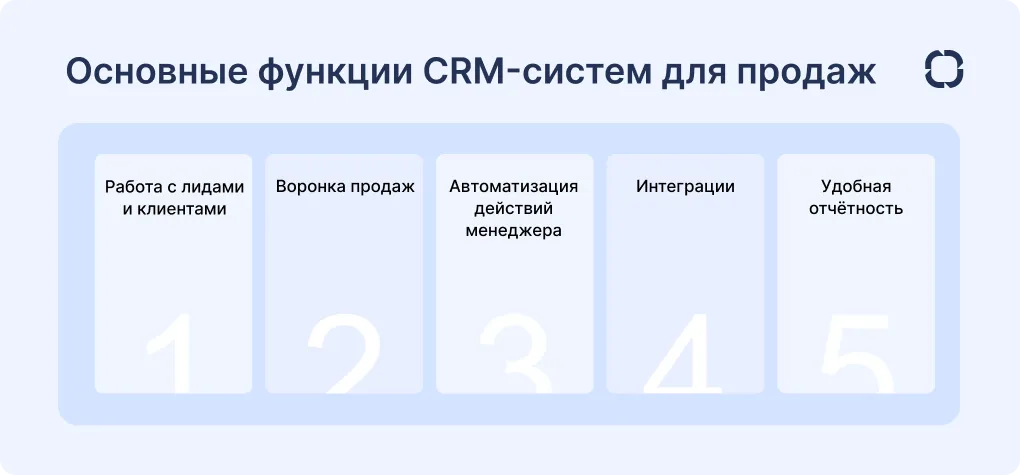 CRM система для отдела продаж: 5 ключевых функций