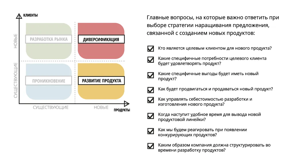 Стратегия наращивания предложения. Ключевые вопросы