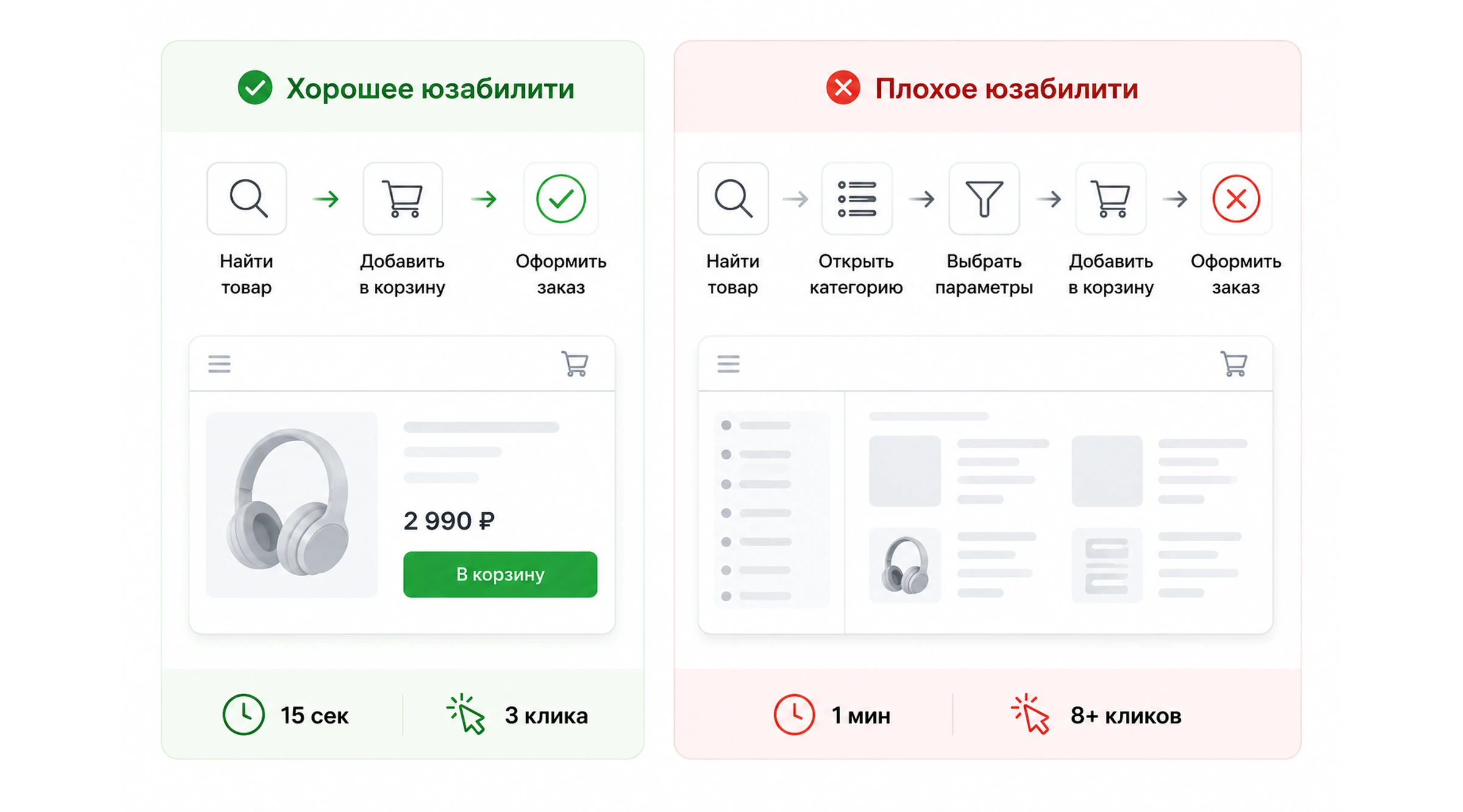 Хорошее и плохое юзабилити