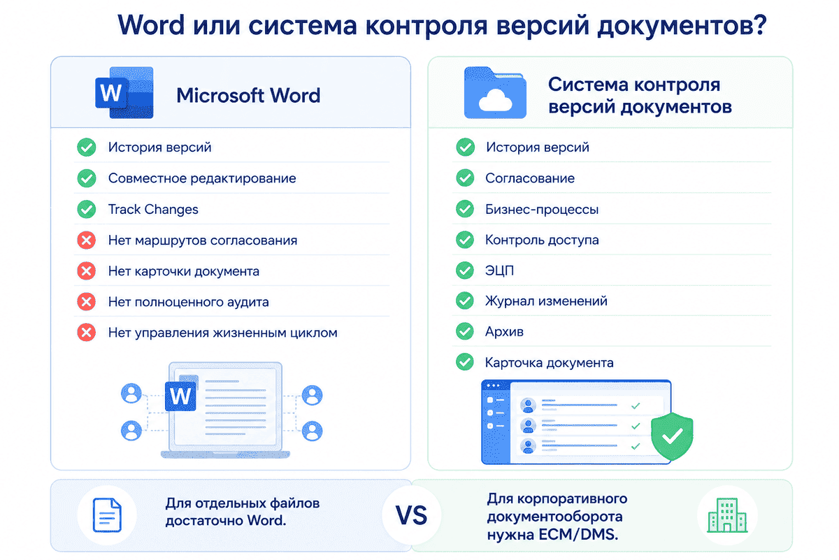 Версионирование документов Word и система контроля версий документов: сравнение возможностей