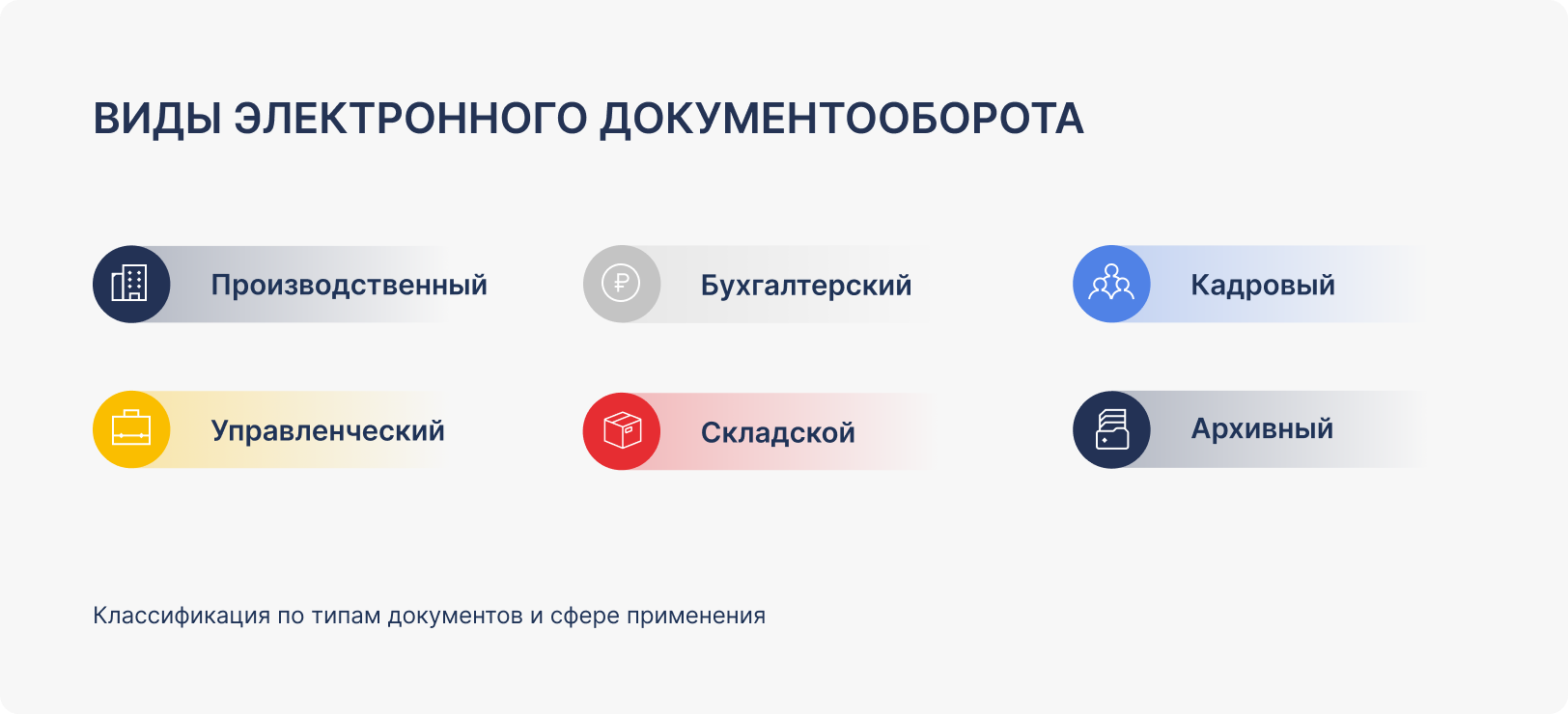Классификация ЭДО по сферам применения
