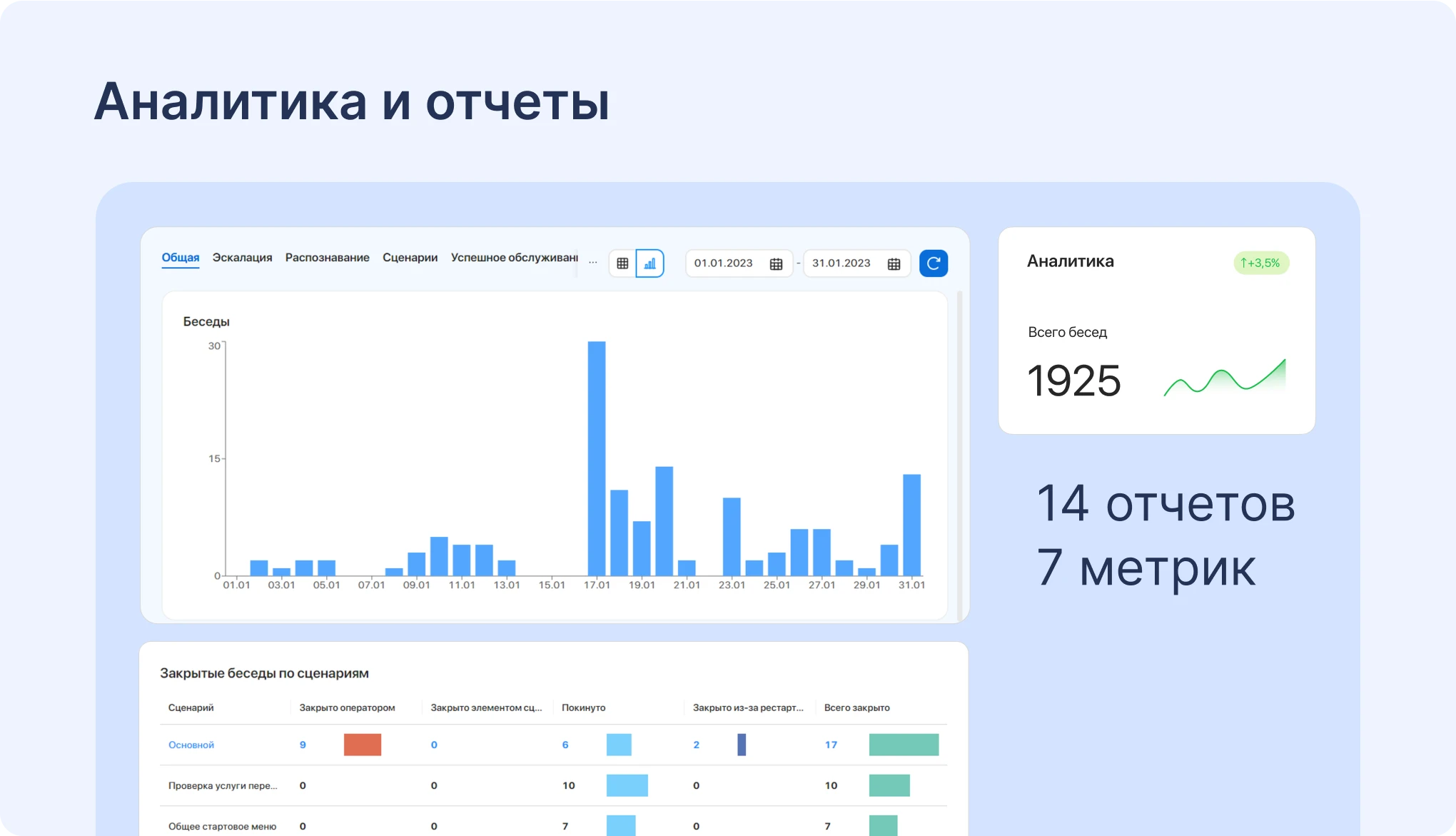 Аналитика в ELMA365 вместо Zendesk