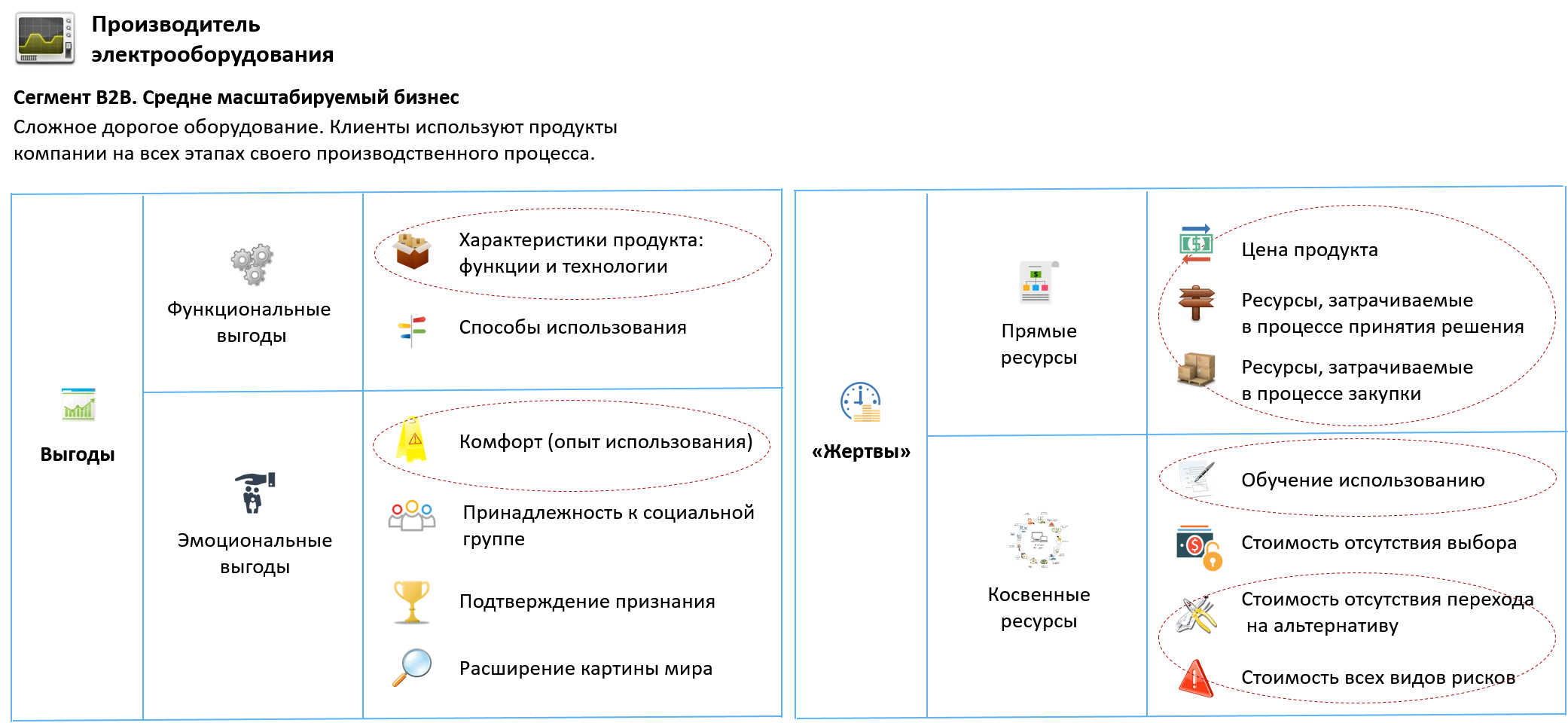 Анализ Customer value для производителя электрооборудования
