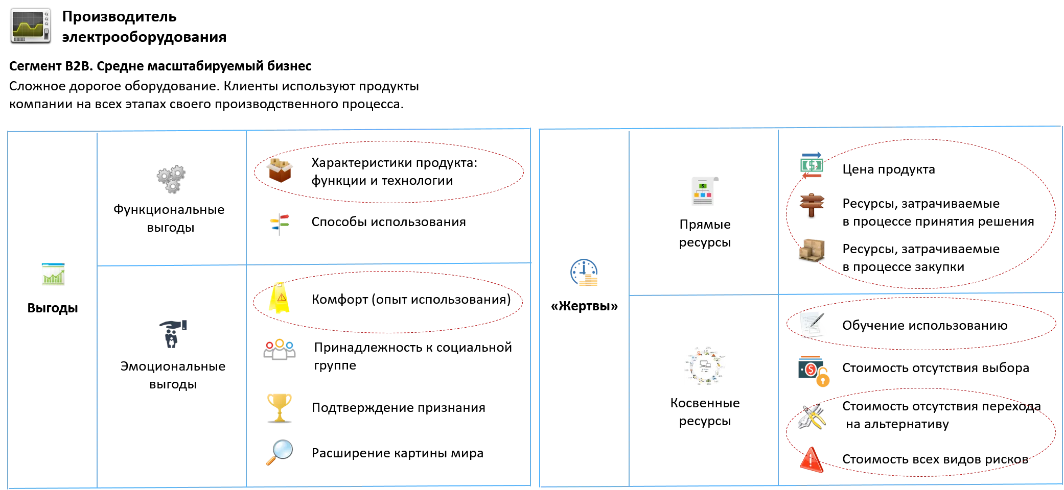 Анализ Customer value для производителя электрооборудования