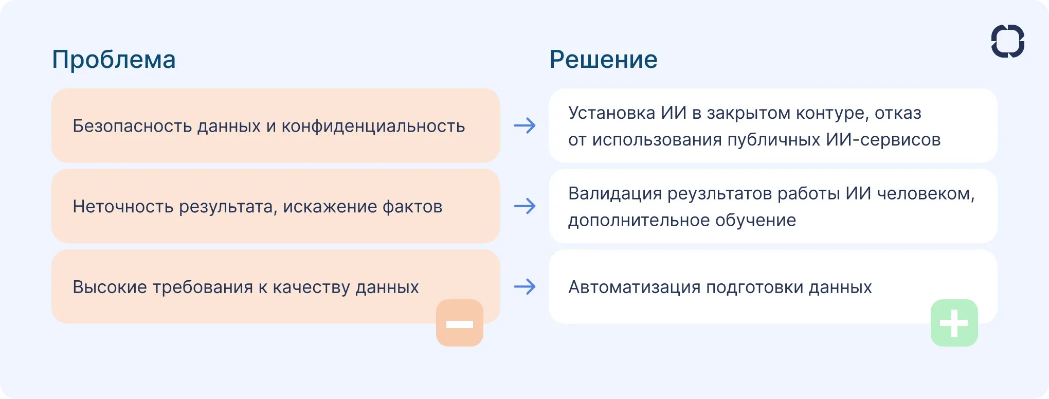 Использование ИИ в SRM: проблемы и решения