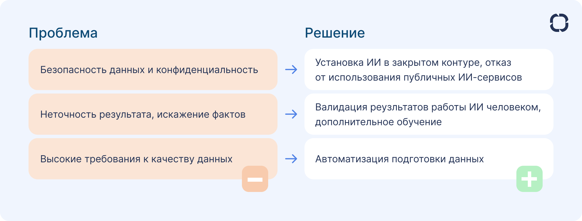Использование ИИ в SRM: проблемы и решения