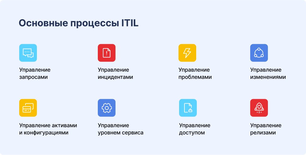 Основные процессы ITIL