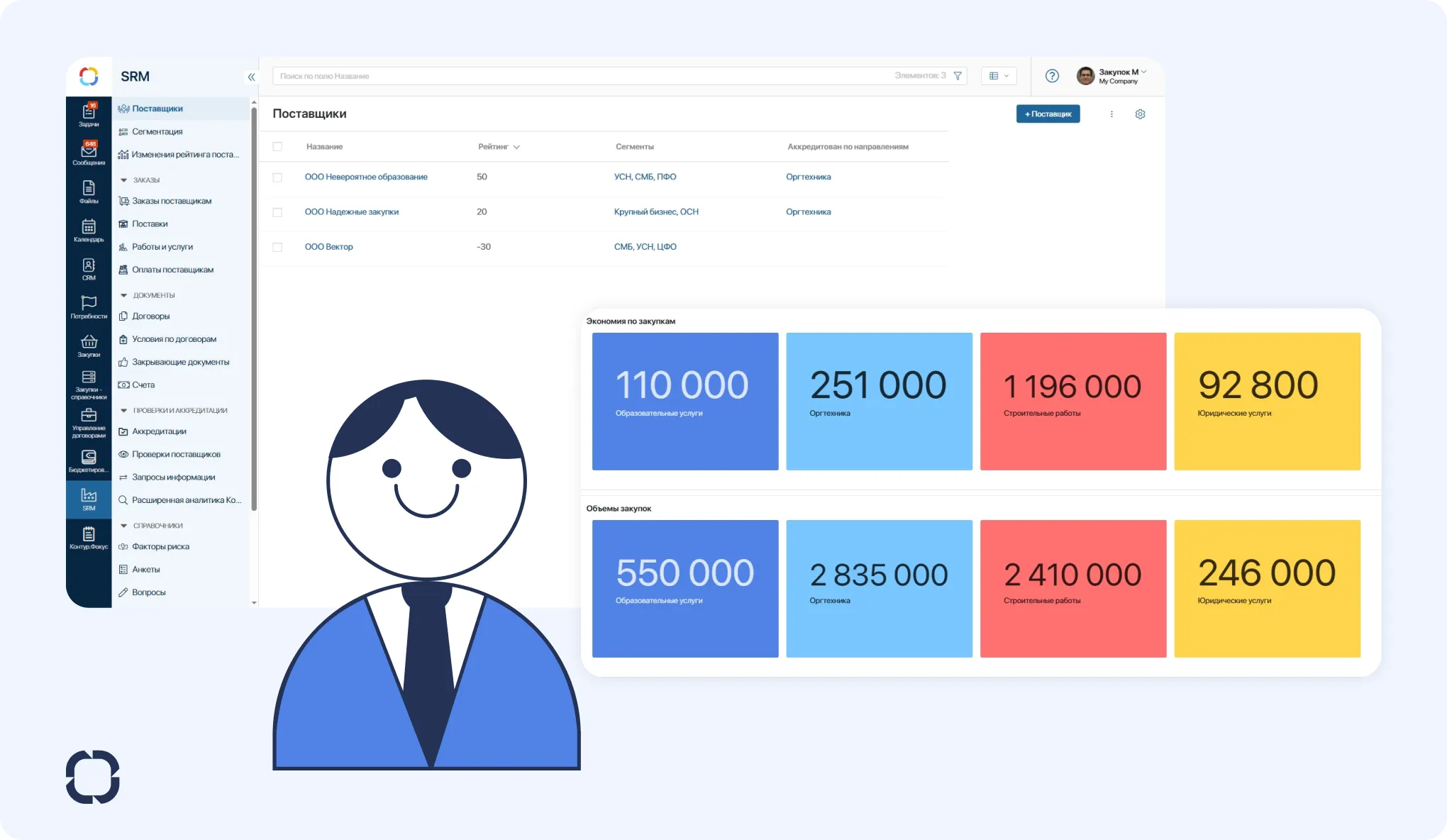 Эффективный контроль закупок и их оптимизация