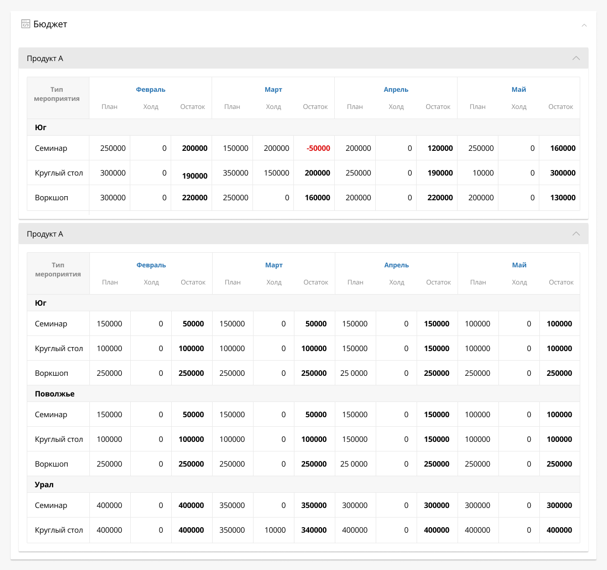 Создание плана и бюджета мероприятий в ELMA