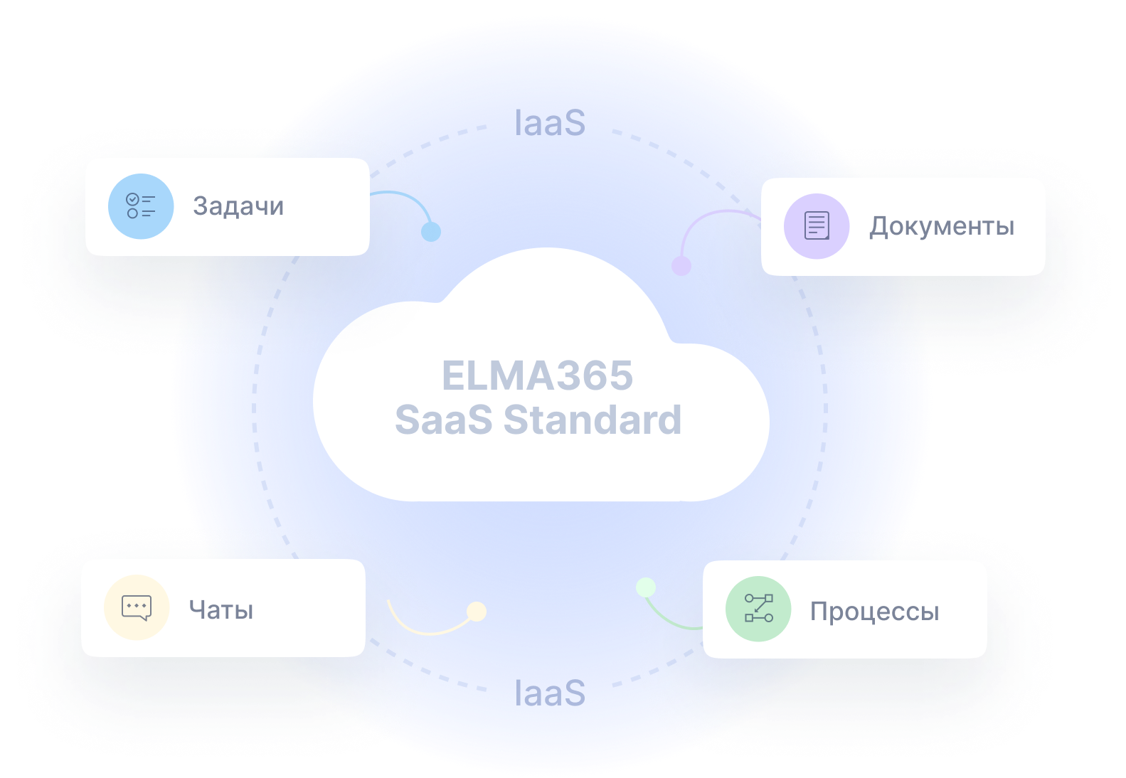 ELMA365 SaaS Enterprise