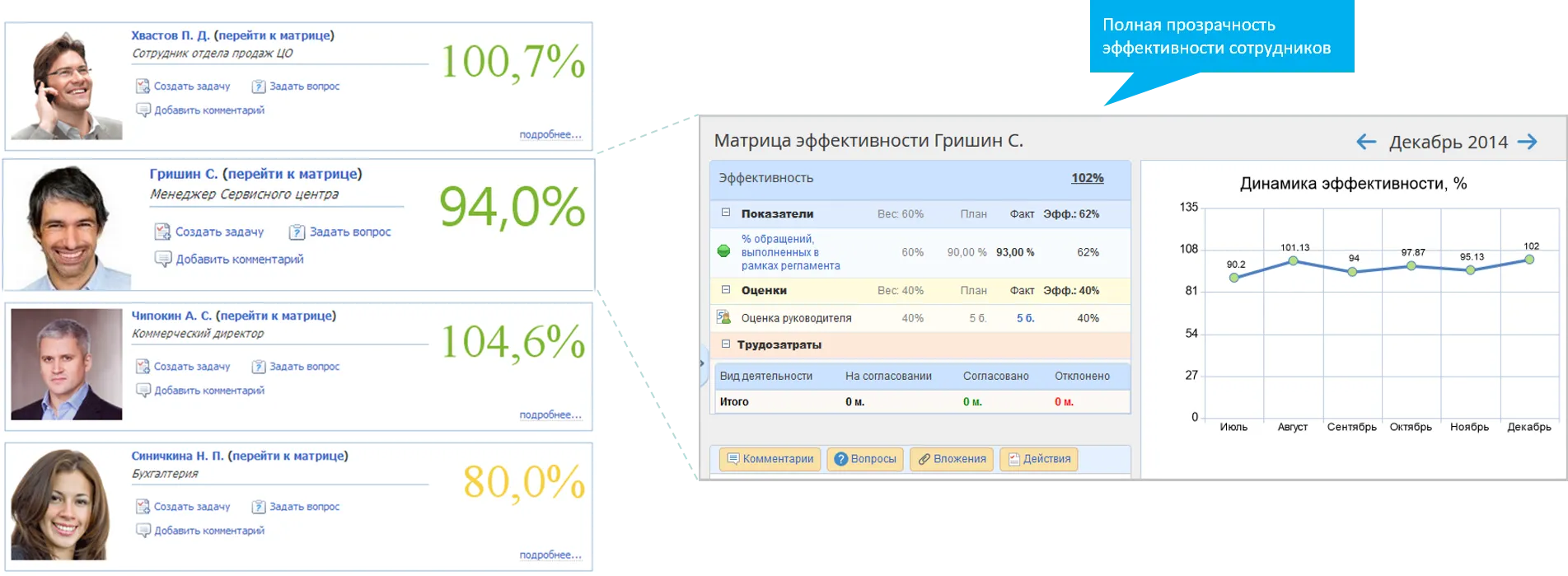 Способы мотивации. Матрица эффективности сотрудника