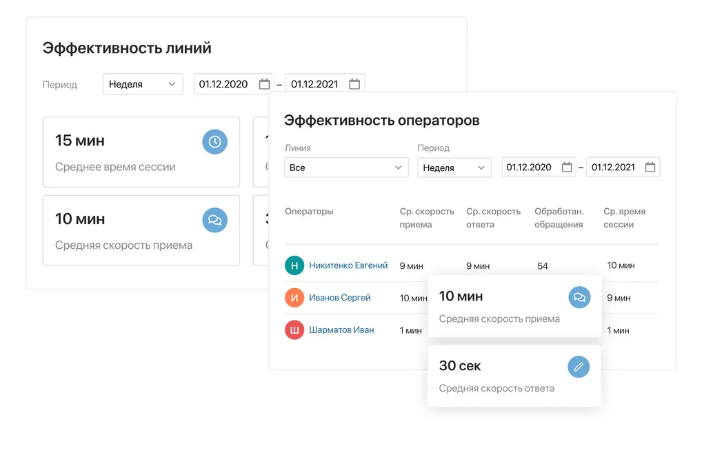 Эффективность линий
