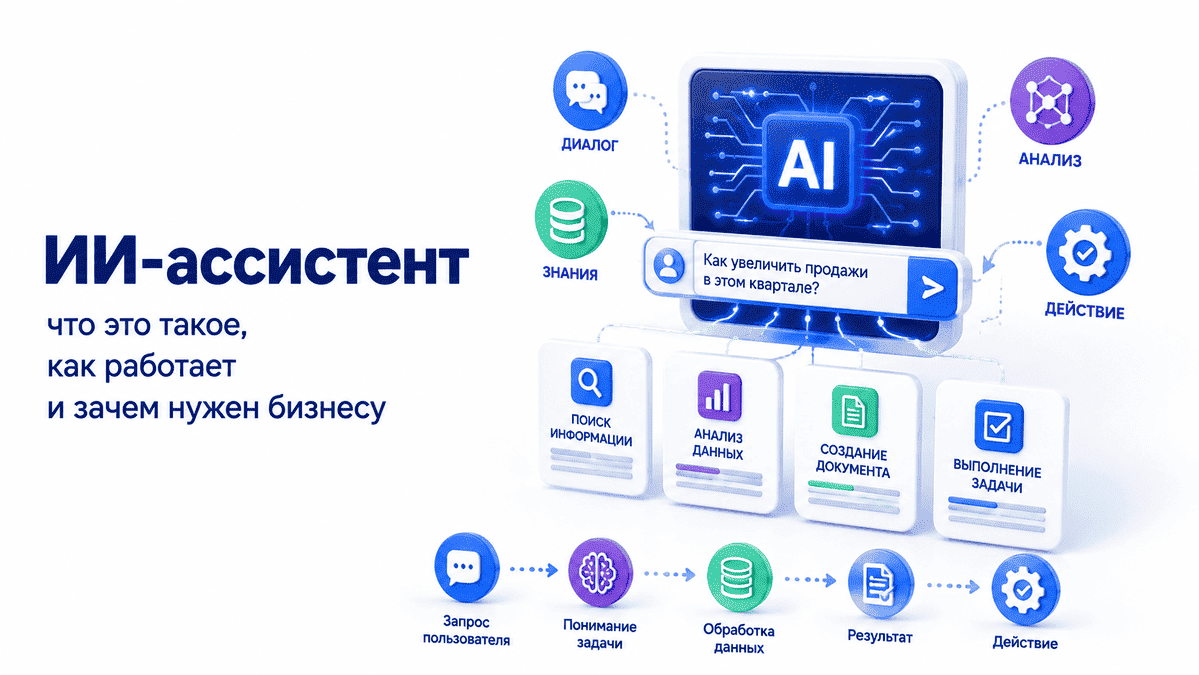 ИИ-ассистент что это такое &mdash; корпоративный AI-помощник для работы с данными и задачами