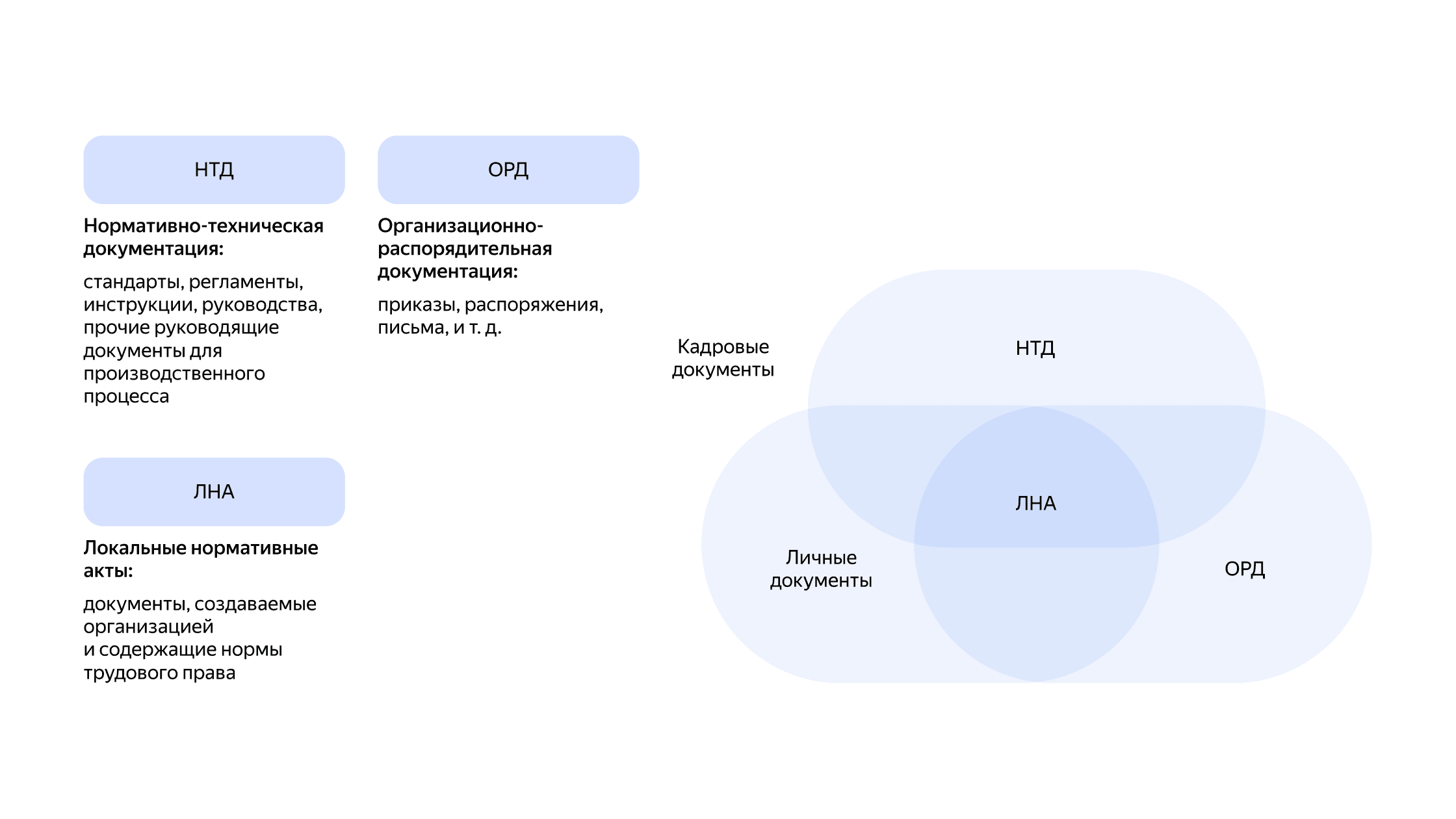 контуры внедрения