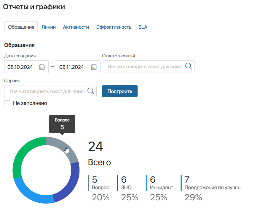 Аналитика по типам обращений в ELMA365 Клиентский сервис