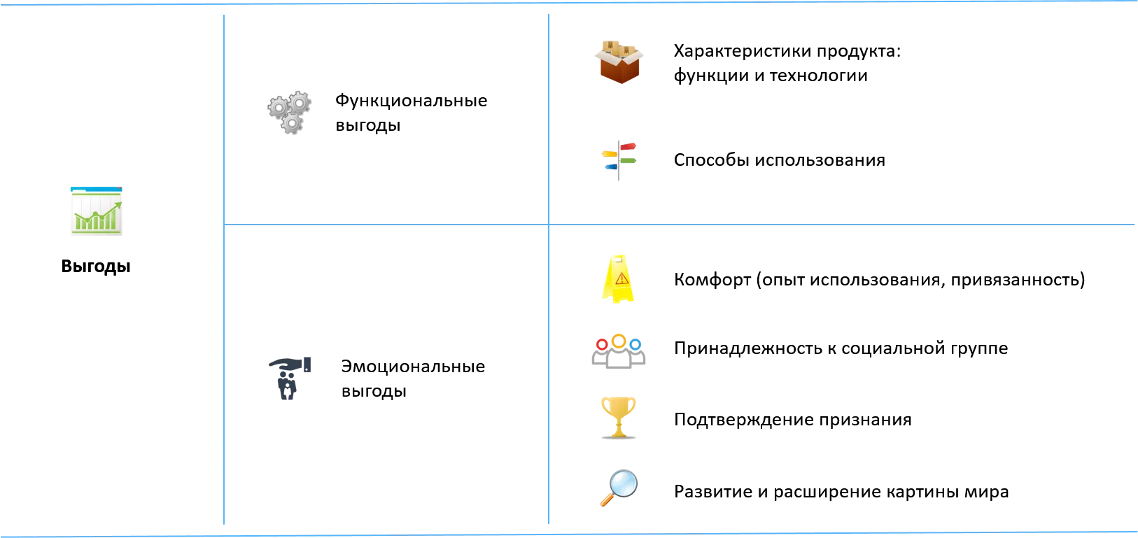 Выгоды потребителя