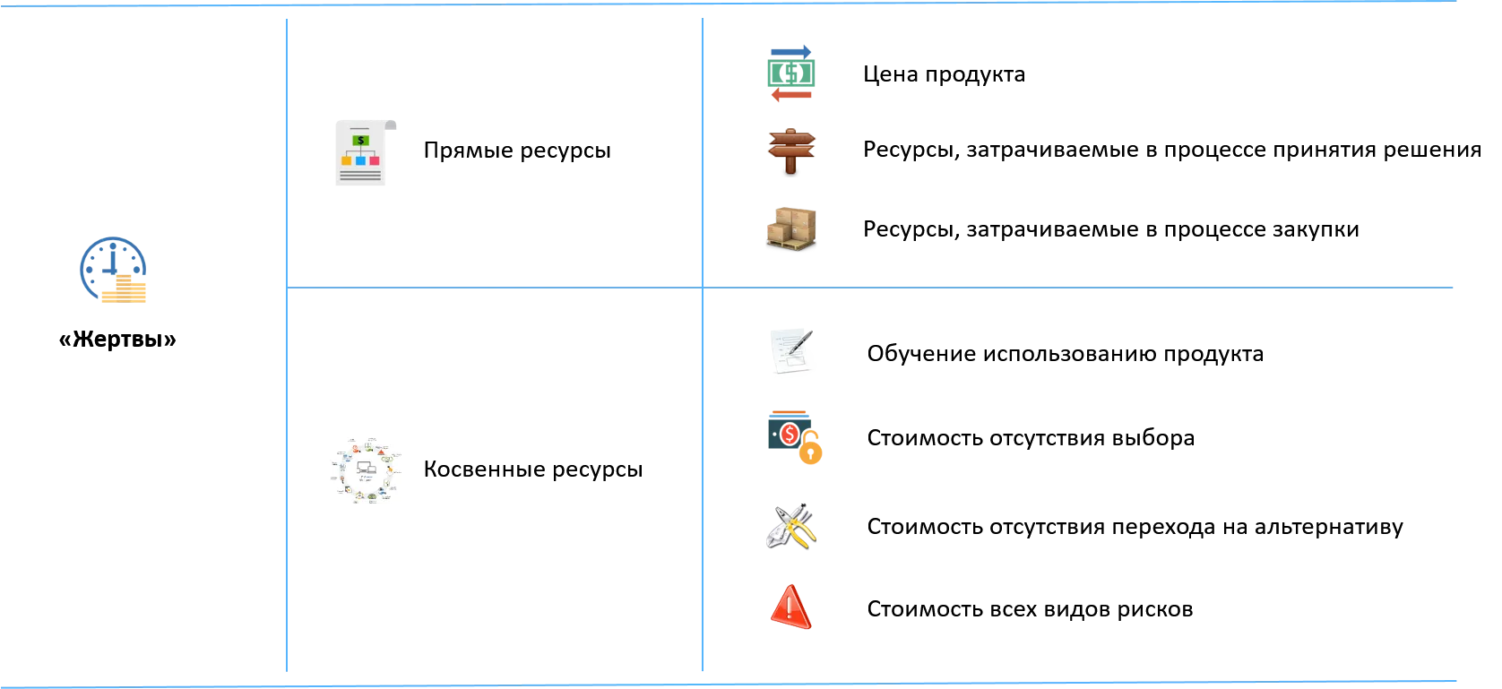 «Жертвы» потребителя