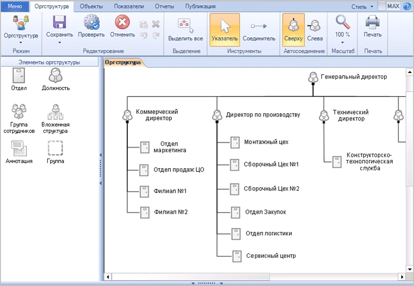Моделирование организационной структуры компании