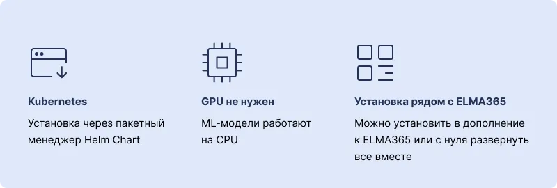 Поддержка ELMA Bot в On-Premise (ELMA365 Service)