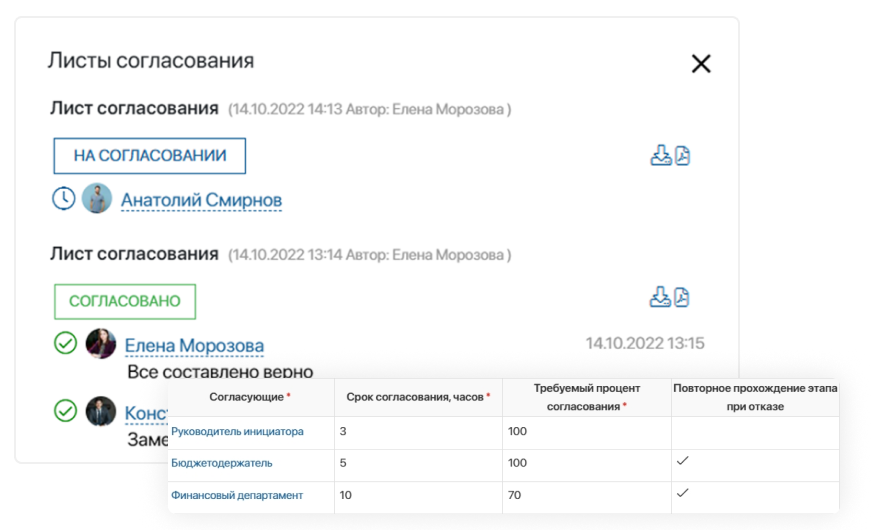 Гибкое согласование закупок в ELMA365