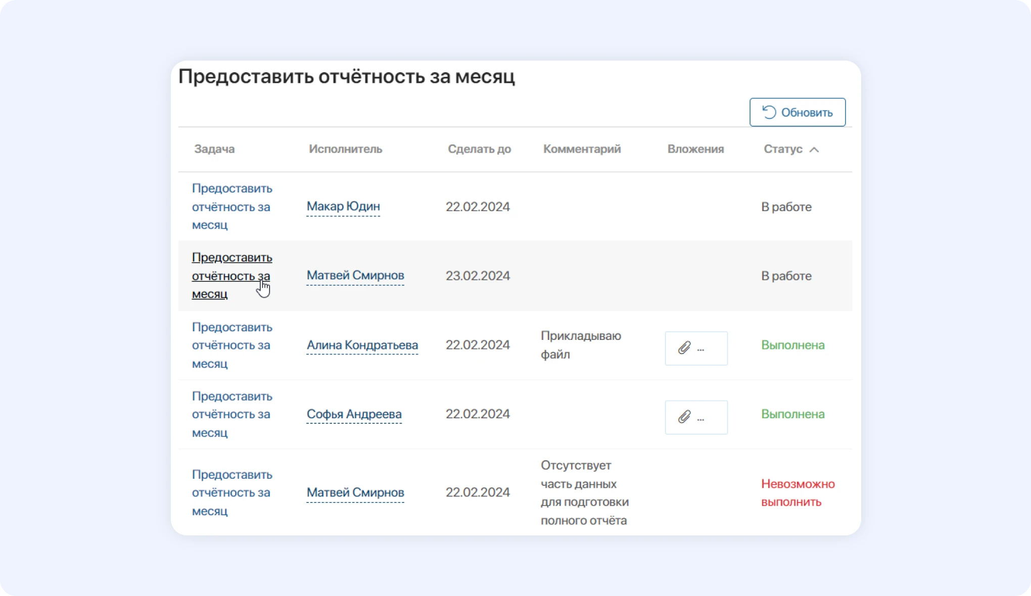Контроль исполнения задач по документу