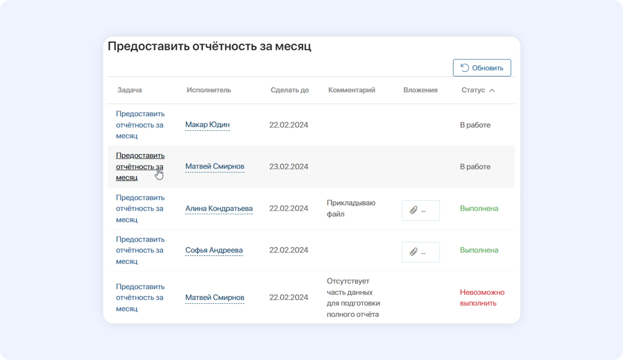 Контроль исполнения задач по документу