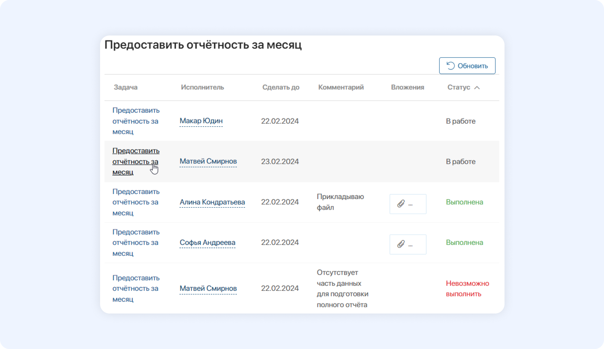 Контроль исполнения задач по документу