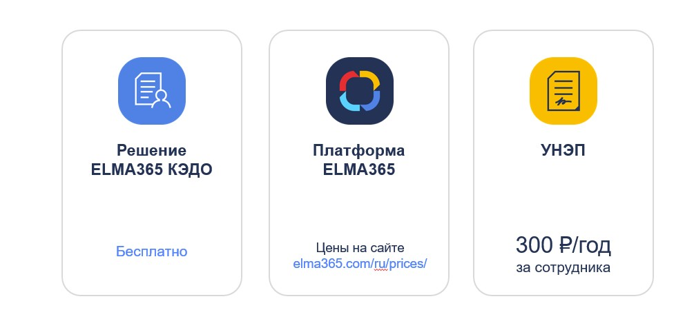 Лицензирование КЭДО ELMA Лицензирование КЭДО ELMA