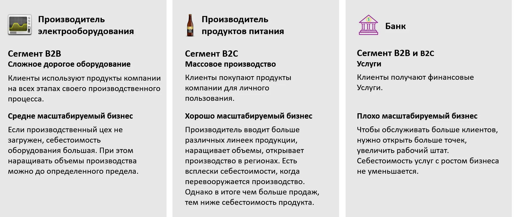 Пример трех типов ориентации компании