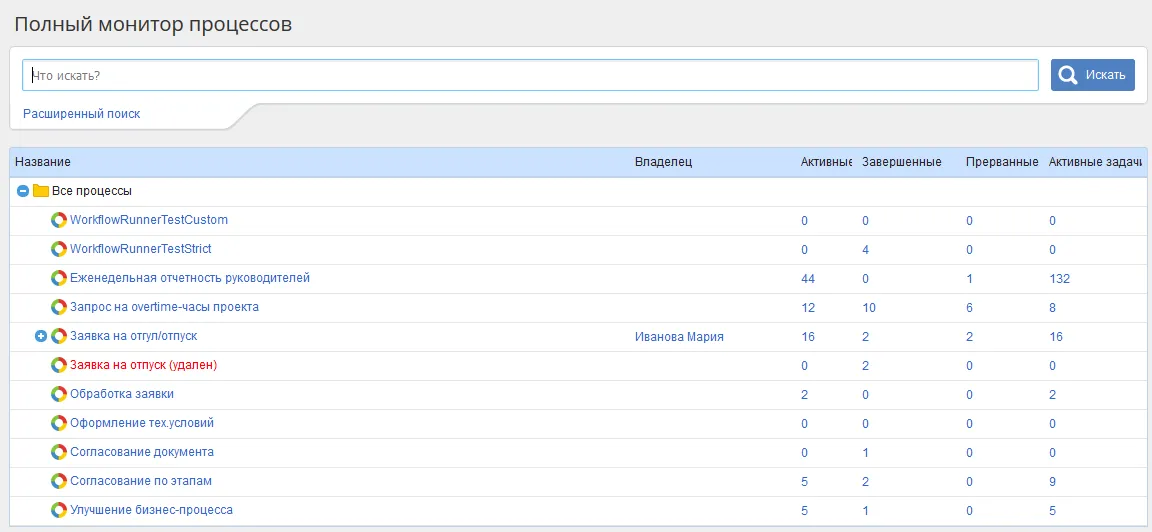 Все бизнес процессы в Полном мониторе процессов ELMA сортируются по алфавиту