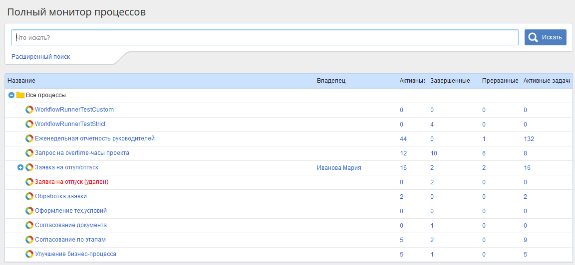 Все бизнес процессы в Полном мониторе процессов ELMA сортируются по алфавиту Все бизнес процессы в Полном мониторе процессов ELMA сортируются по алфавиту